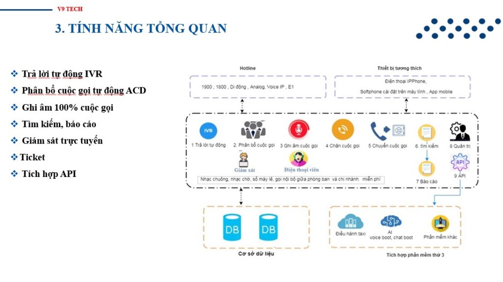 tongquan